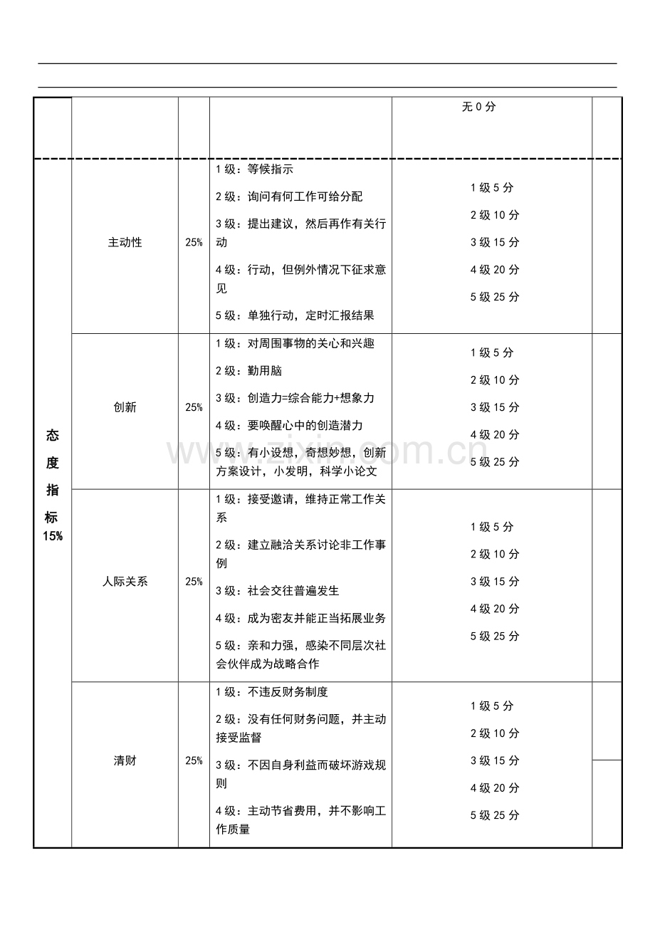 市场部经理绩效考核表.docx_第2页