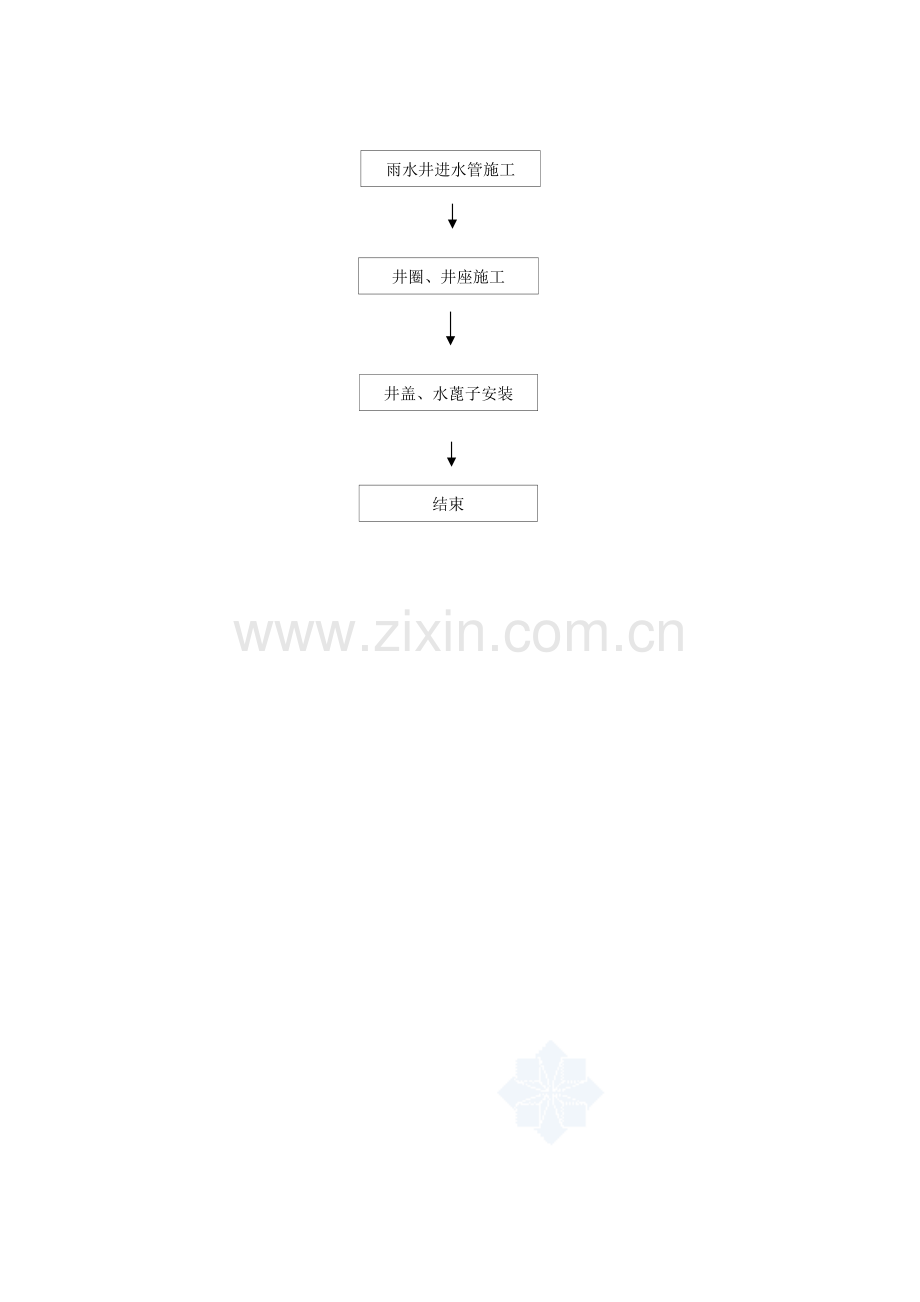 市政排水管道施工方案.docx_第2页