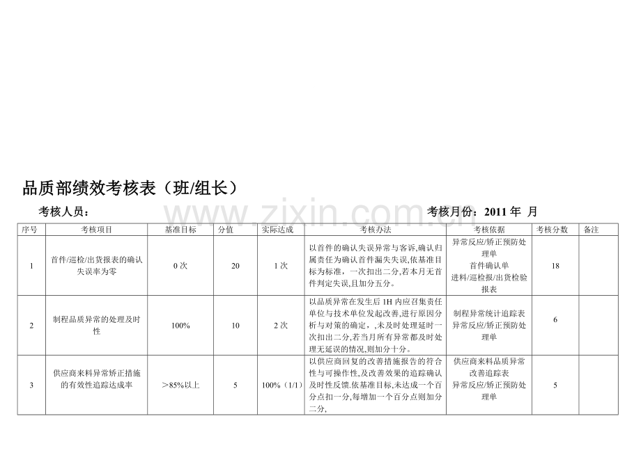 品质部班长绩效考核表..doc_第1页