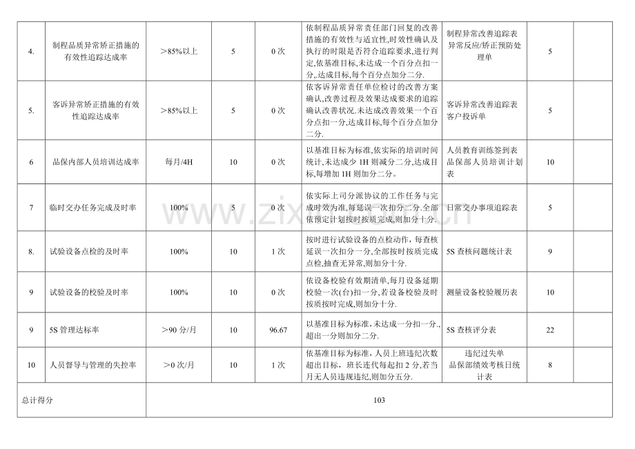 品质部班长绩效考核表..doc_第2页