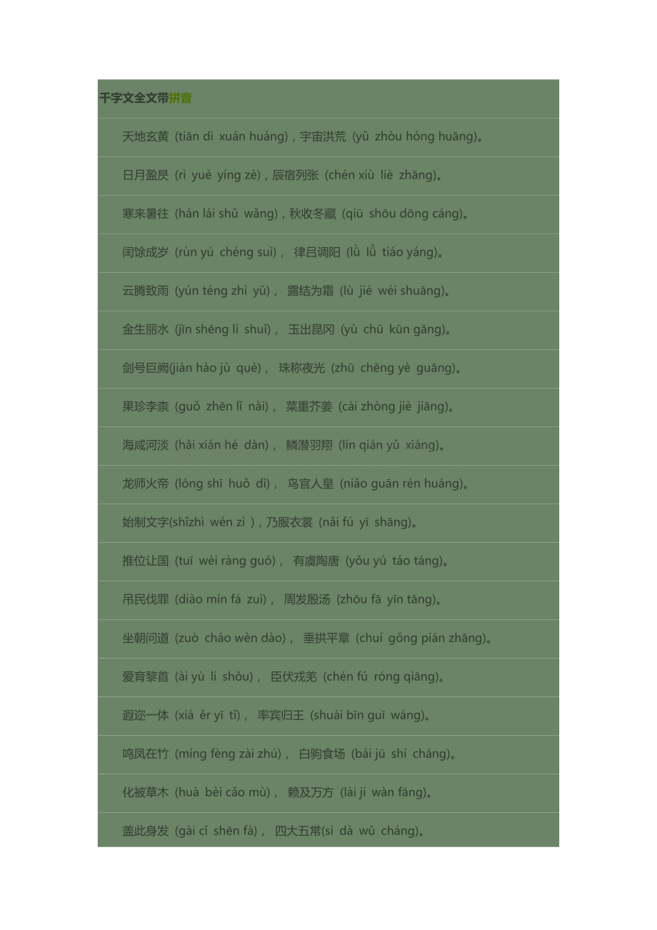千字文全文.docx_第1页