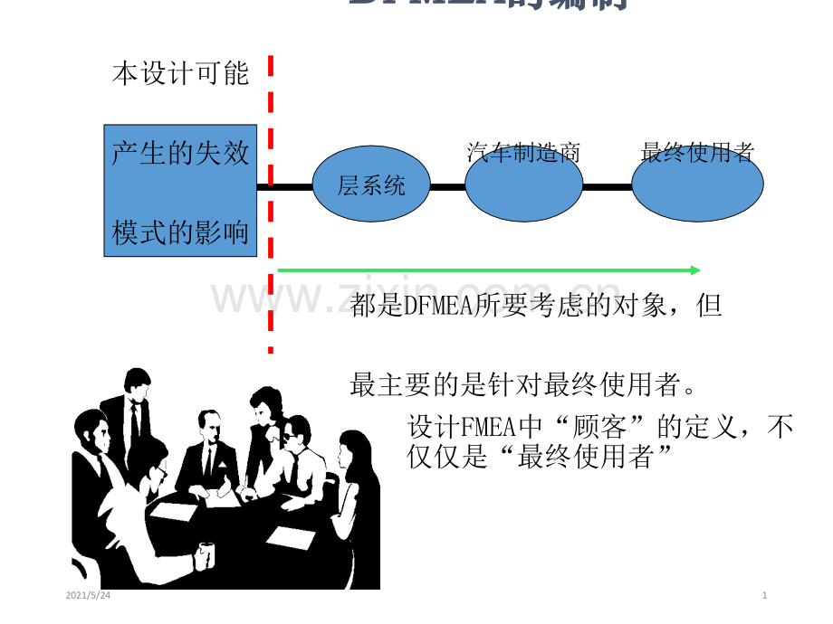 DFMEA编制指南.ppt_第1页