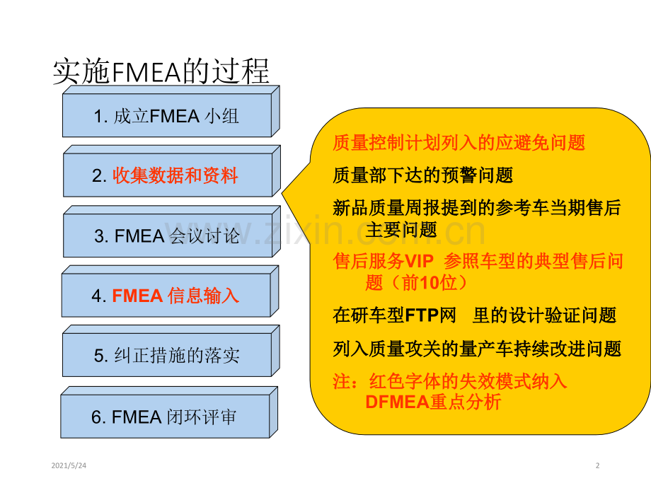 DFMEA编制指南.ppt_第2页