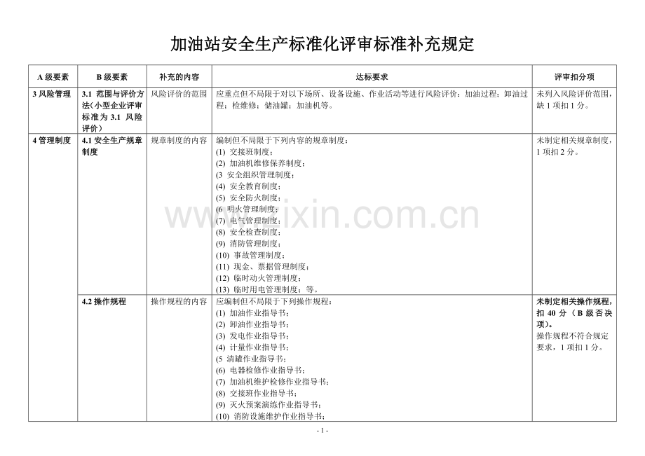 加油站安全生产标准化评审标准补充规定.doc_第1页