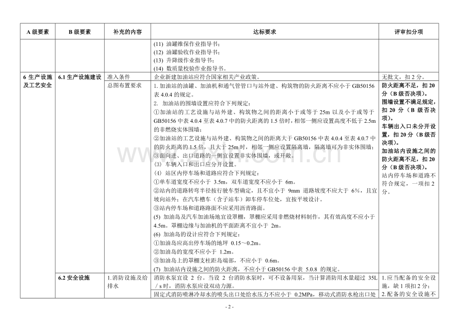 加油站安全生产标准化评审标准补充规定.doc_第2页