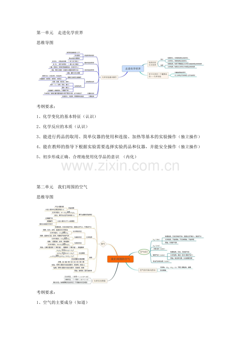 初中化学各单元考纲要求及思维导图.docx_第1页