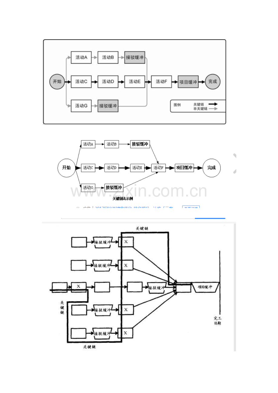 关键链法概述.doc_第1页