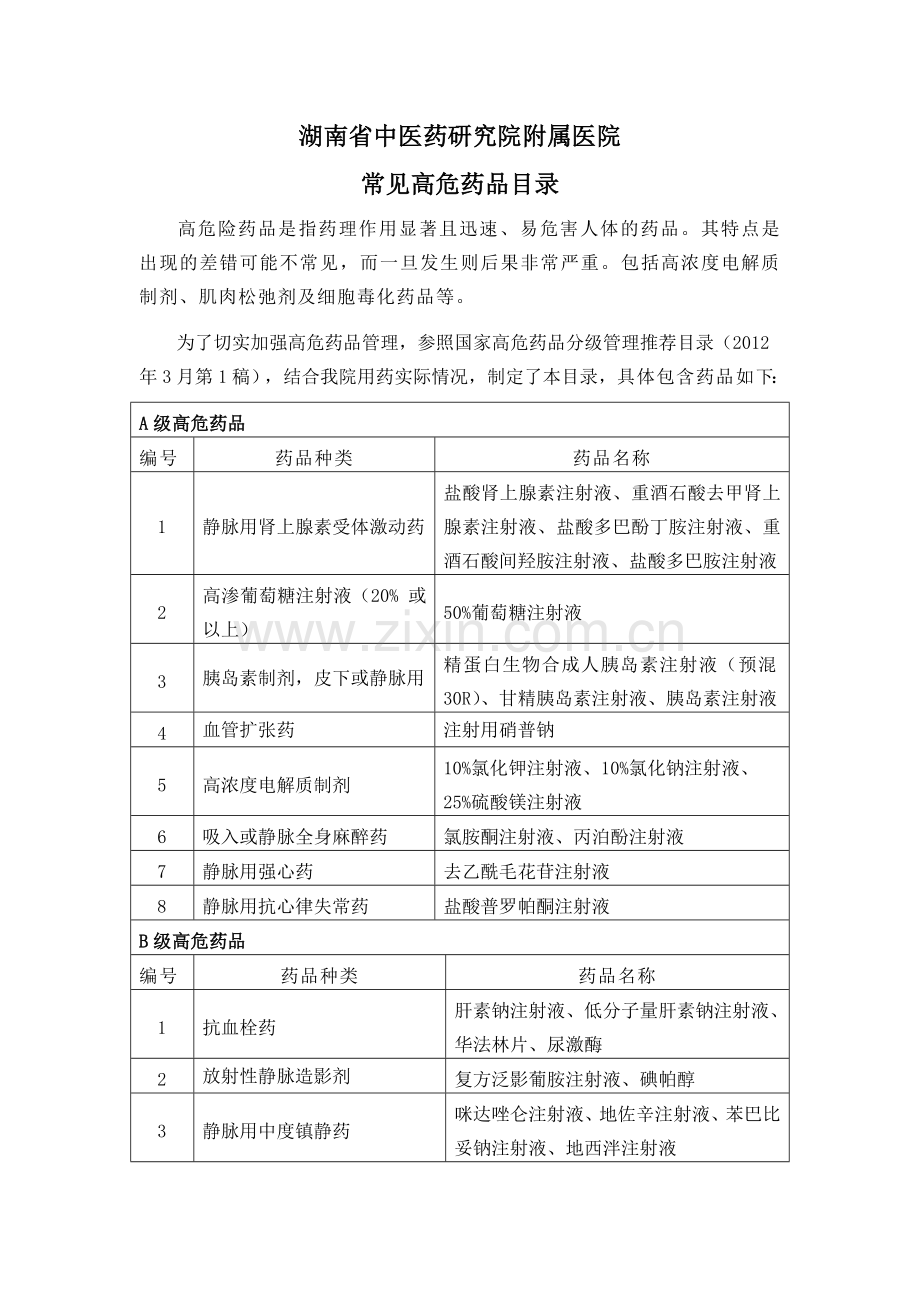 常见高危药品目录.docx_第1页