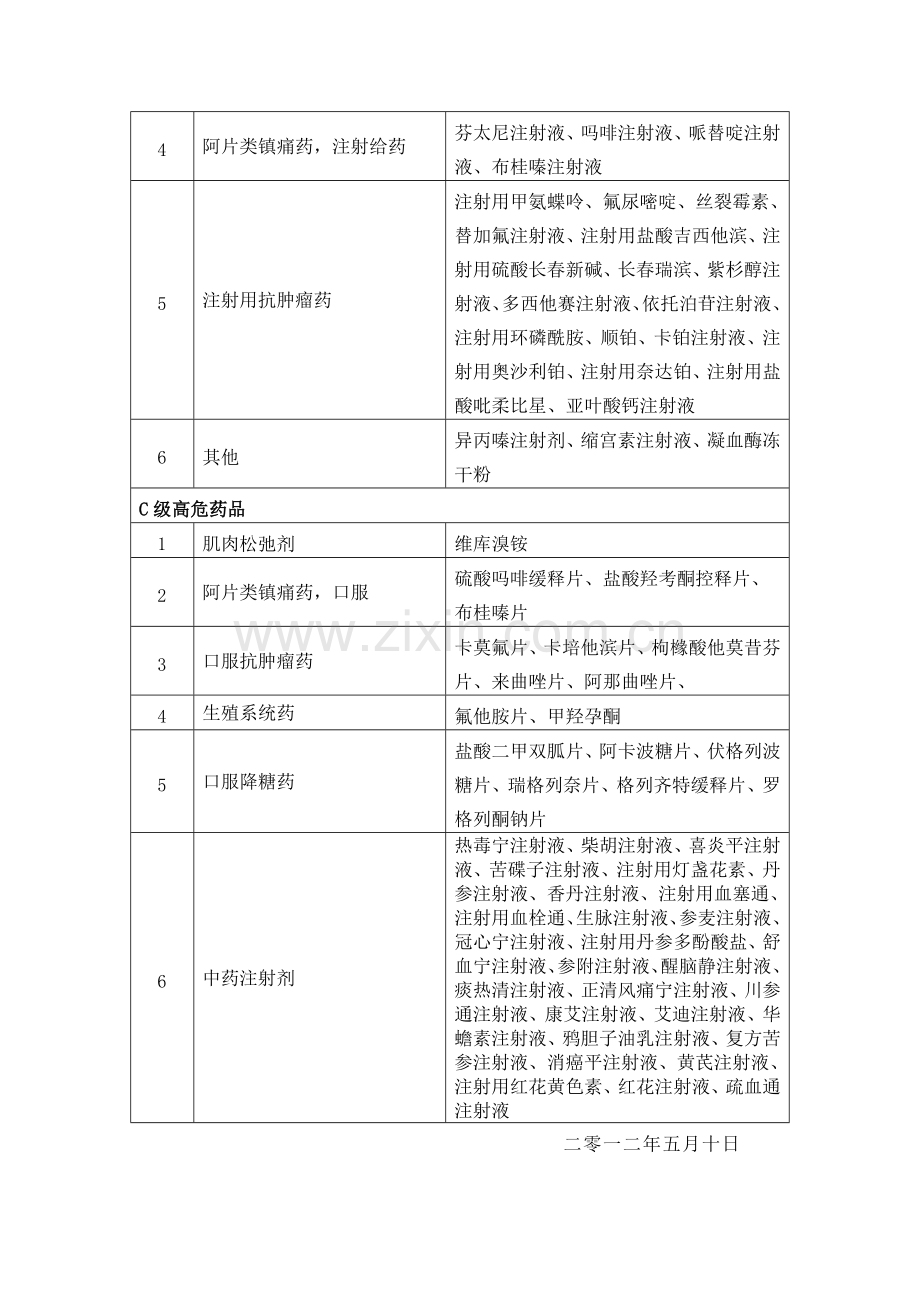 常见高危药品目录.docx_第2页