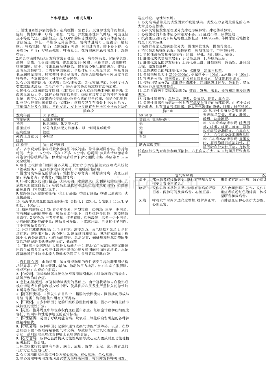 内科学重点合集总结.doc_第1页