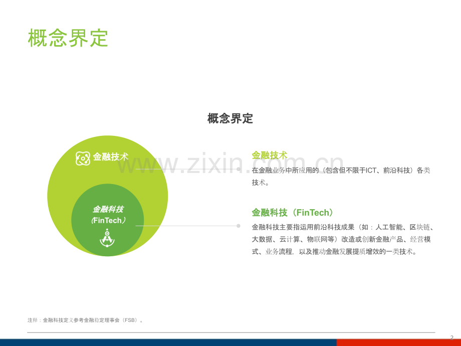 中国金融科技(FinTech)行业发展洞察报告.pptx_第2页