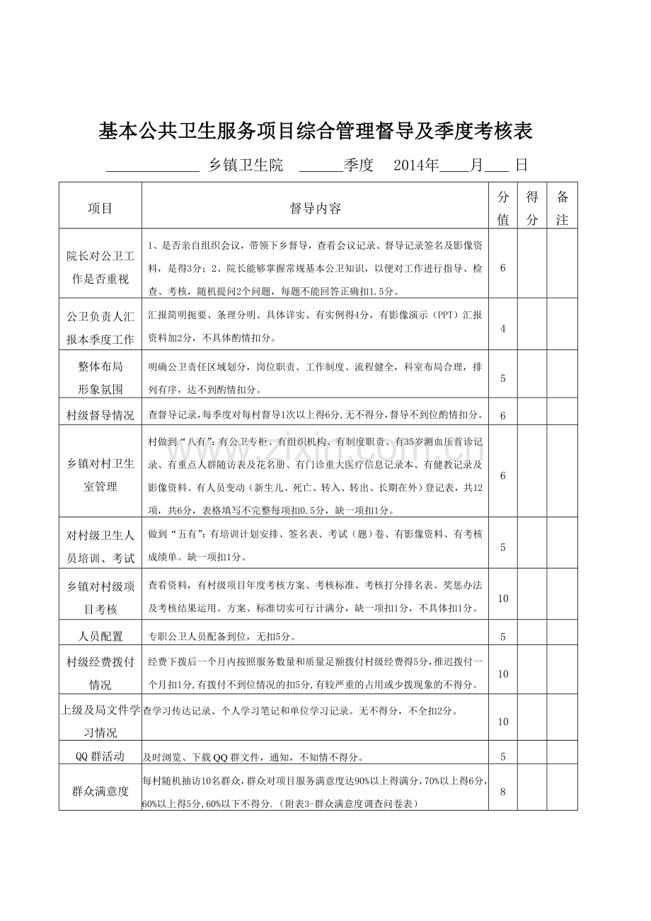 中医管理表6综合表7-(1).doc_第1页