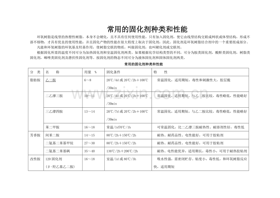 常用的固化剂种类及材料特性总结.doc_第1页