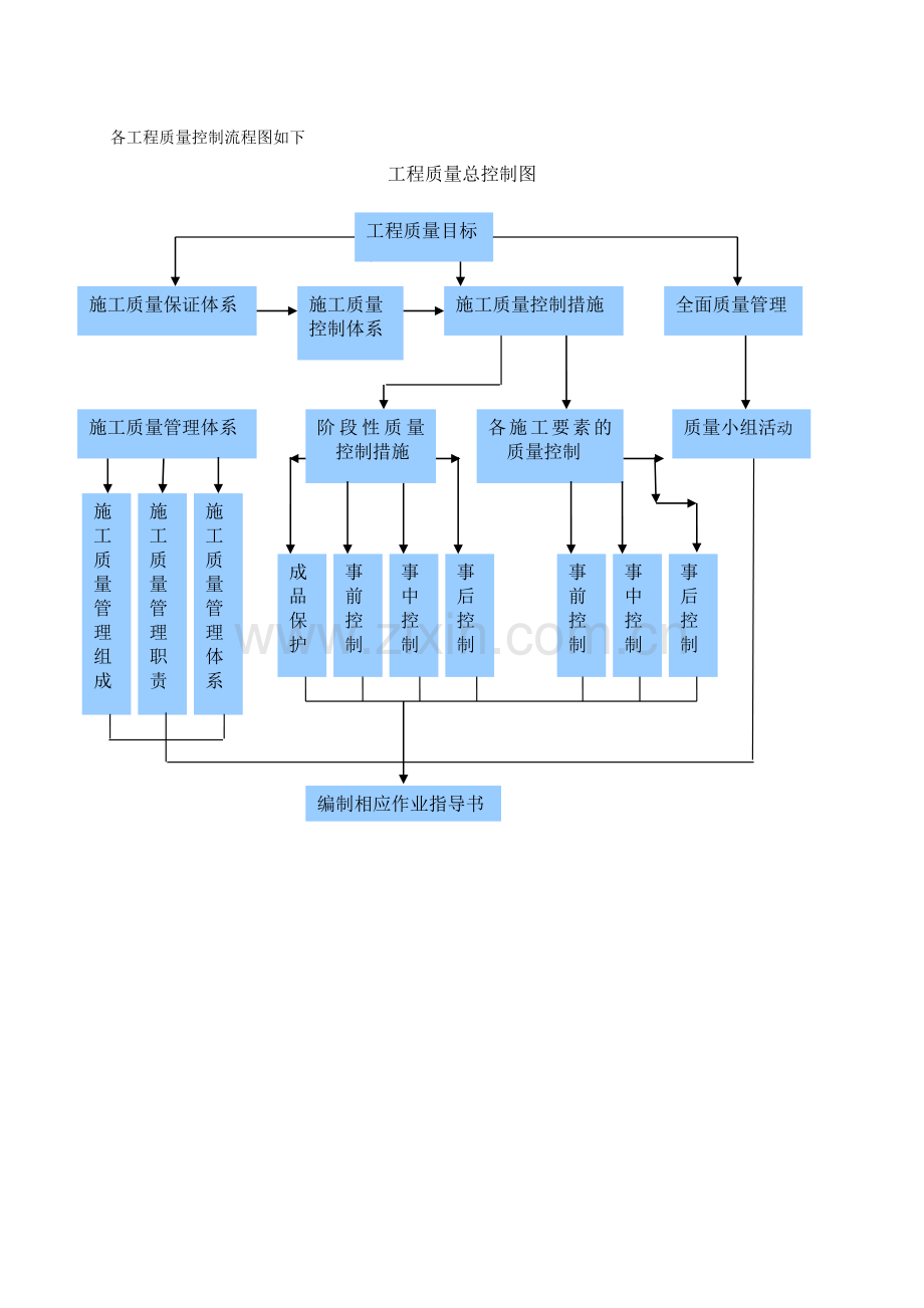 工程质量控制流程图.doc_第1页