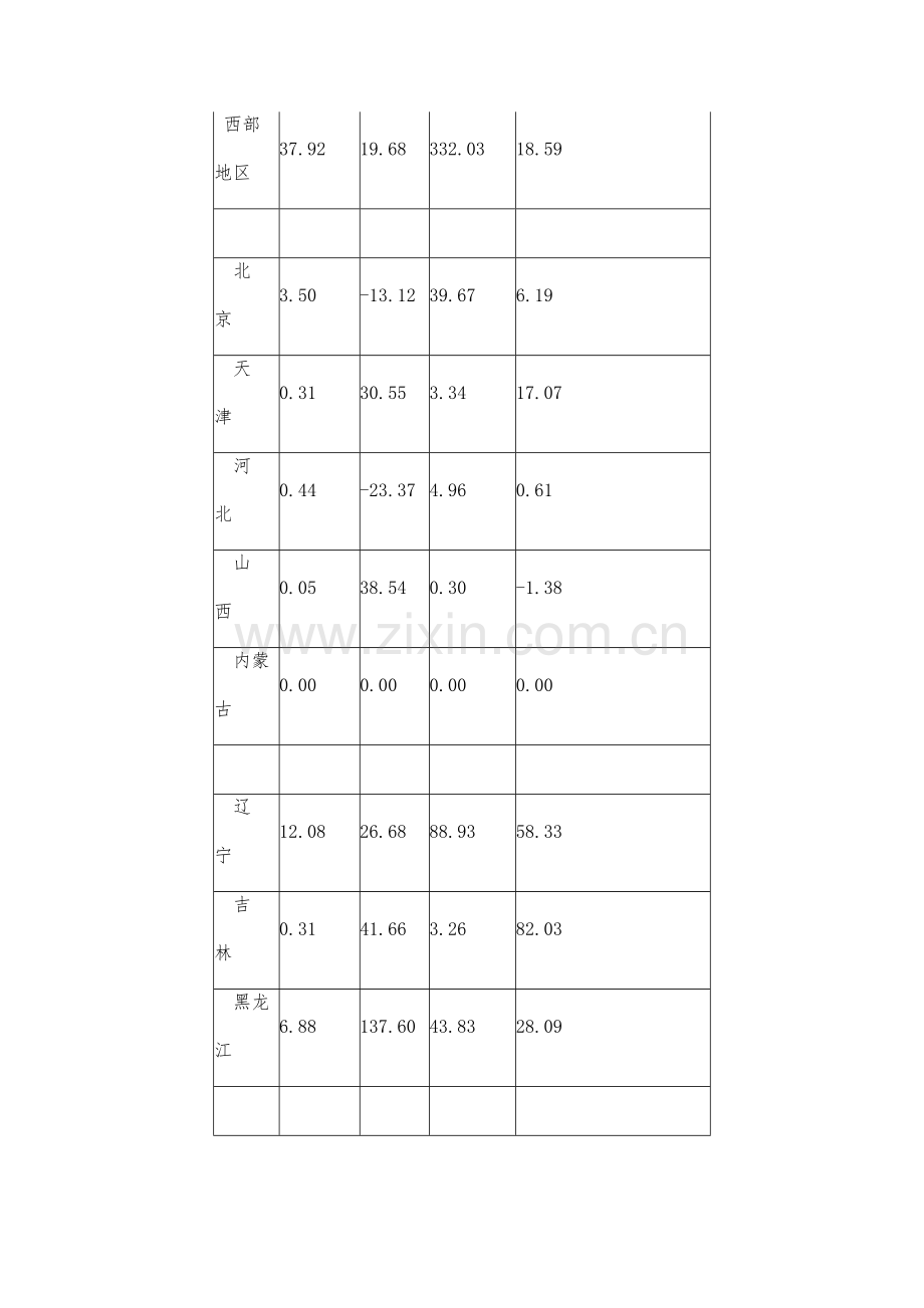 1-10月航空航天器制造业主要经济指.docx_第2页