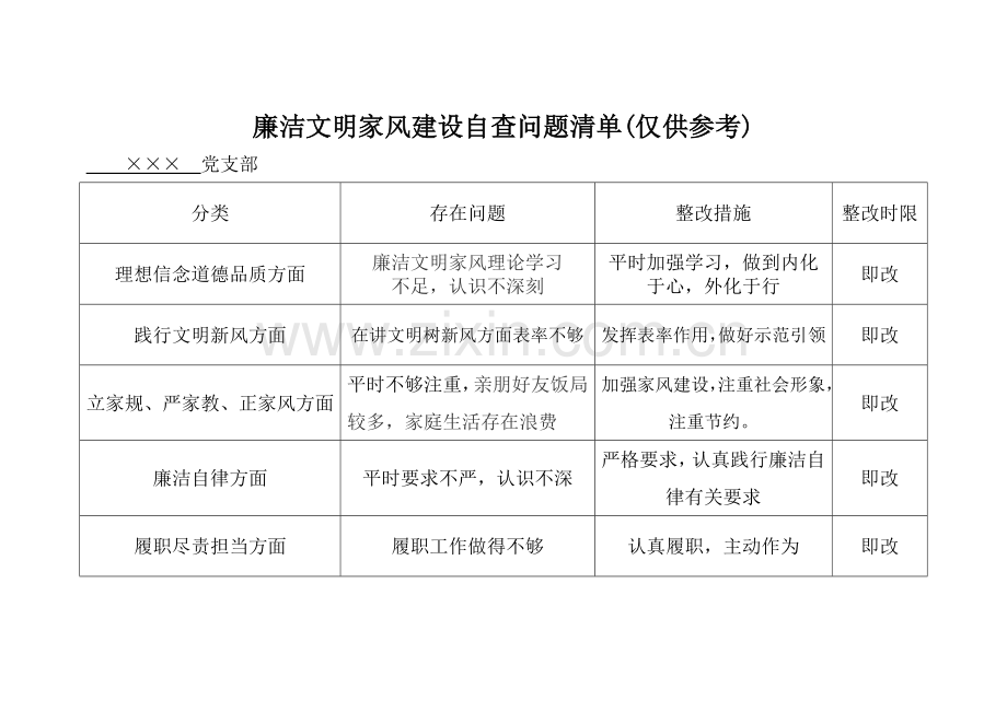 廉洁文明家风建设自查问题清单.docx_第1页