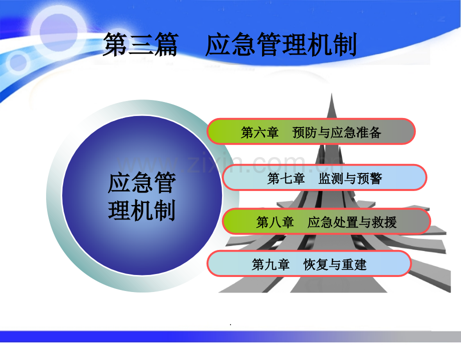 第三篇应急管理机制应急管理概论理论与实践.ppt_第1页