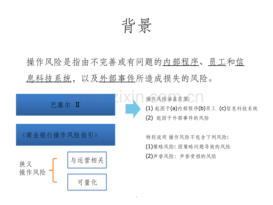 商业银行事中监督及风险预警系统建设方案.ppt_第1页
