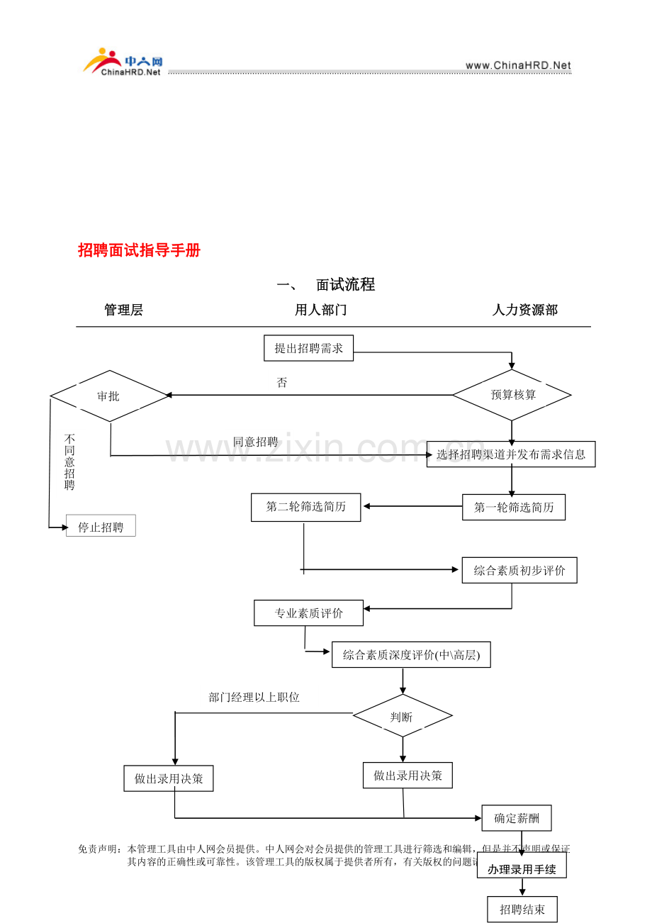 招聘面试指导手册.doc_第1页