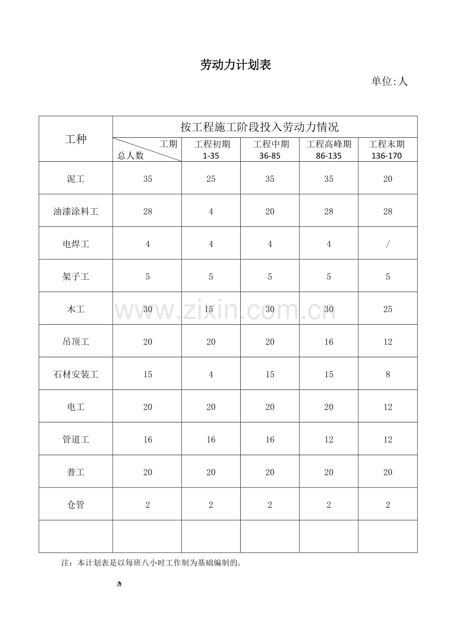 劳动力计划表(装修工程).doc_第1页