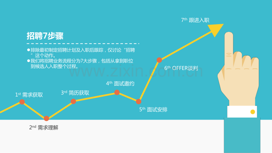 招聘业务心得分享招聘组.pptx_第2页