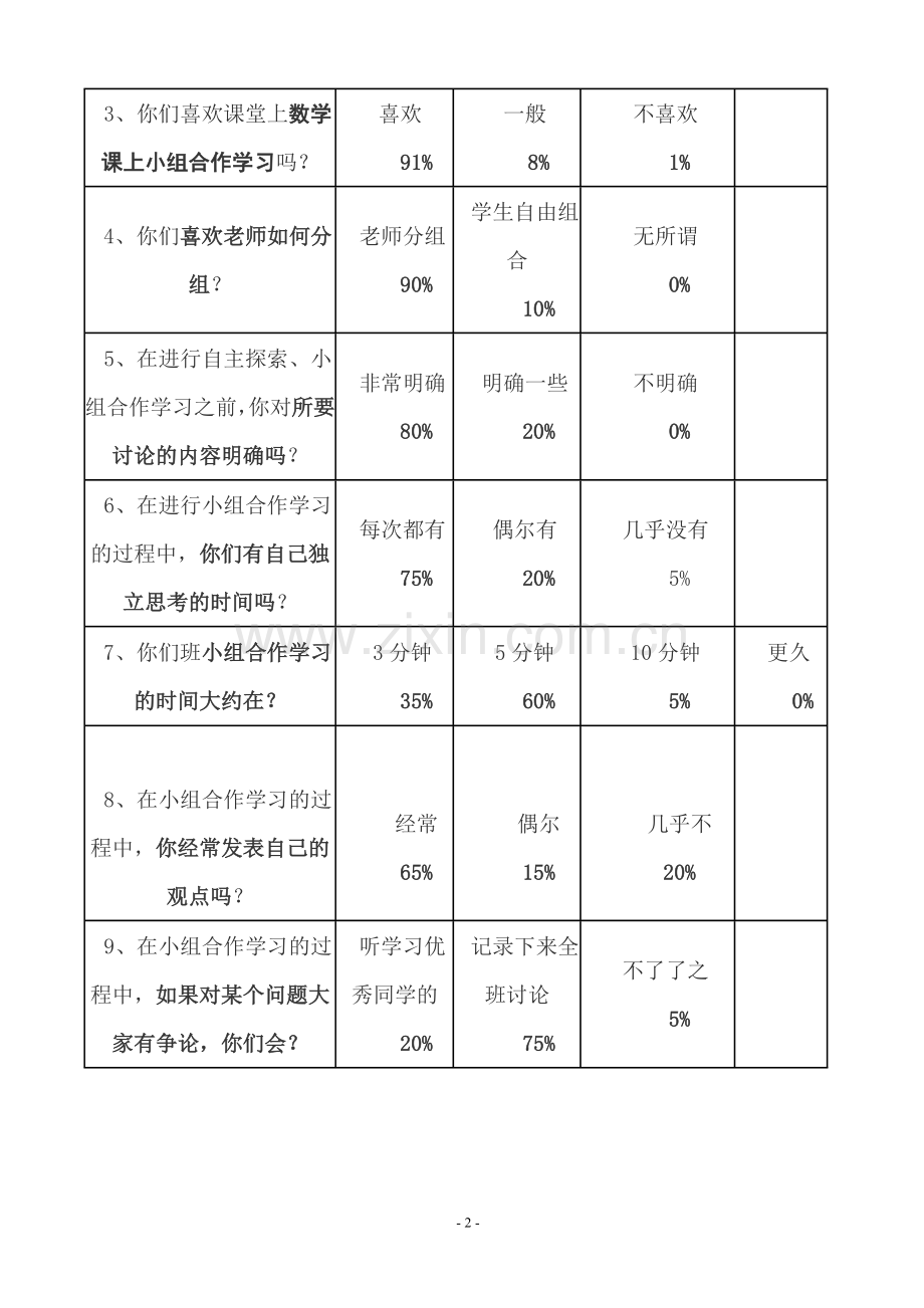 初中数学合作学习调查问卷分析报告-打印-修改成功.doc_第2页
