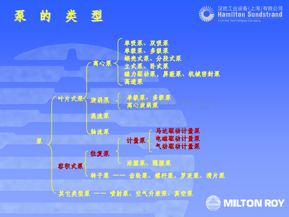计量泵结构原理.ppt_第2页