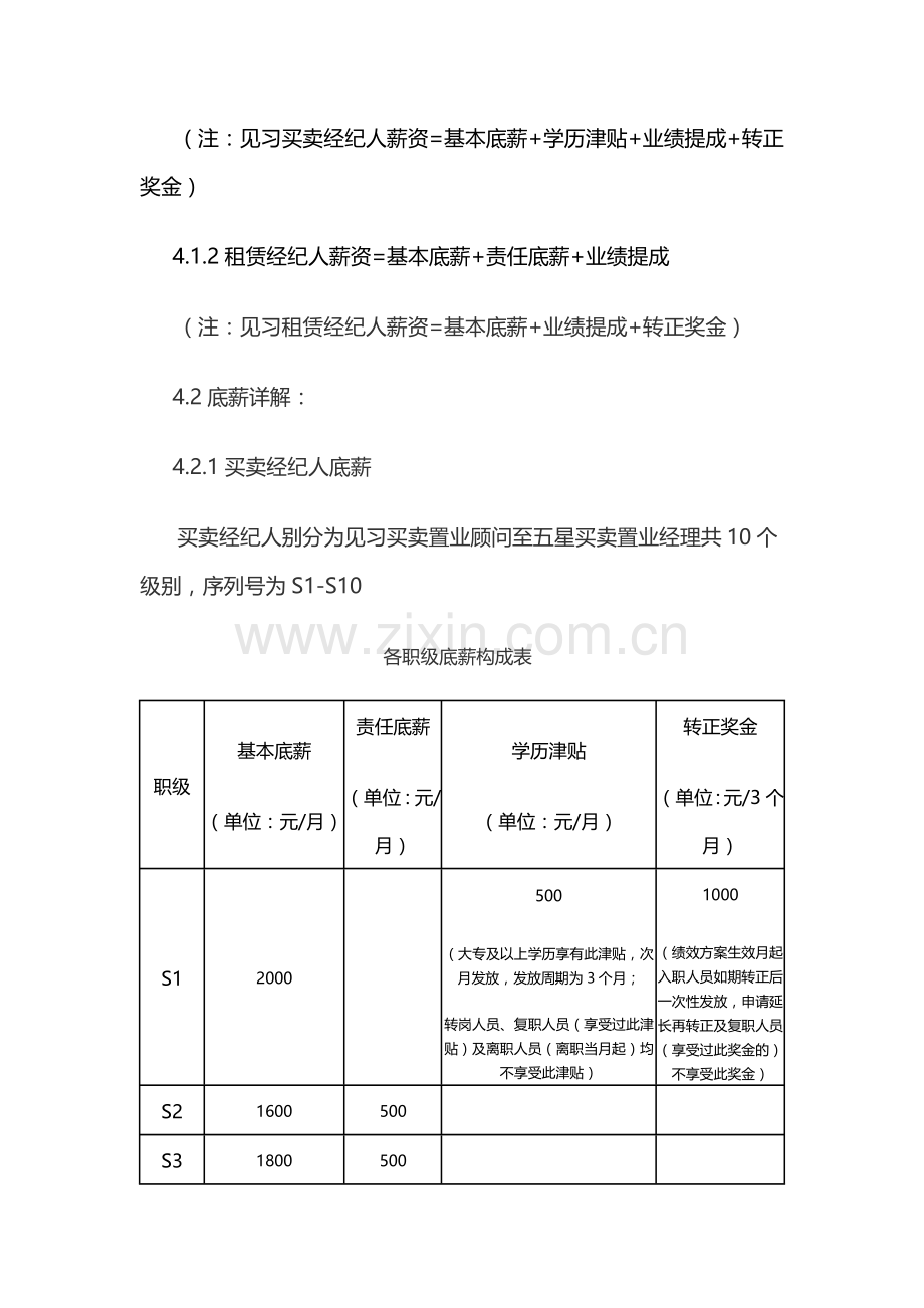 北京我爱我家薪酬管理规定.docx_第2页
