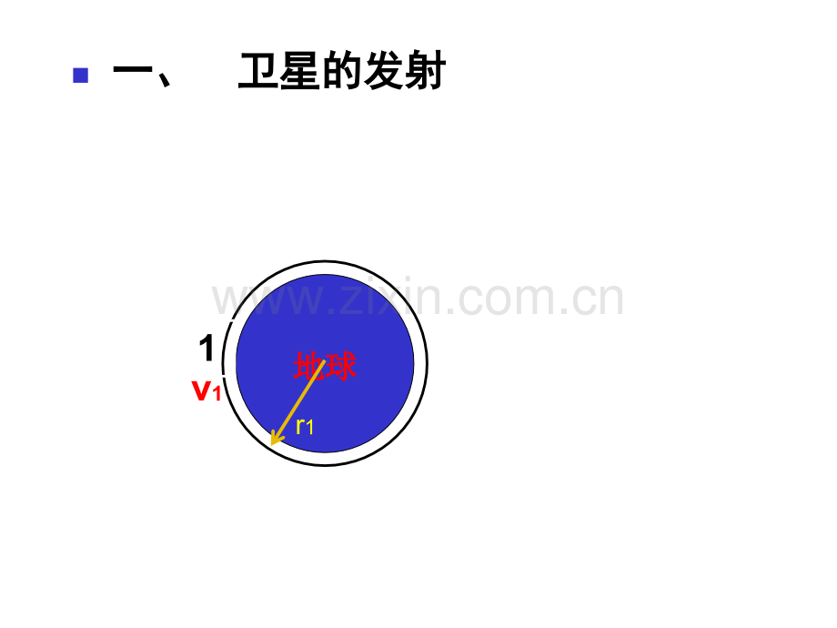 卫星的发射变轨追及问题-共23张.ppt_第2页