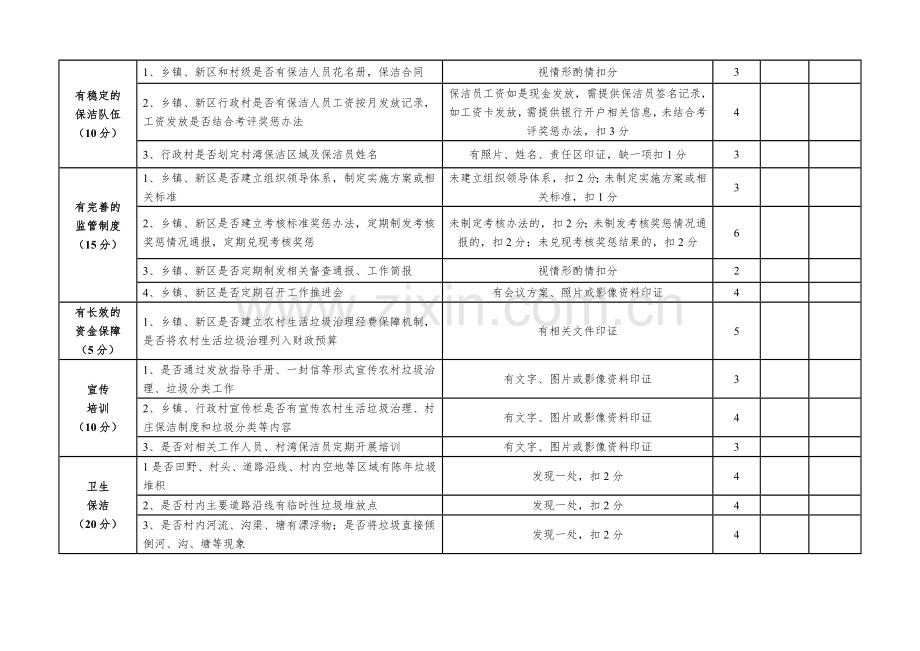 农村生活垃圾治理考评细则.doc_第2页