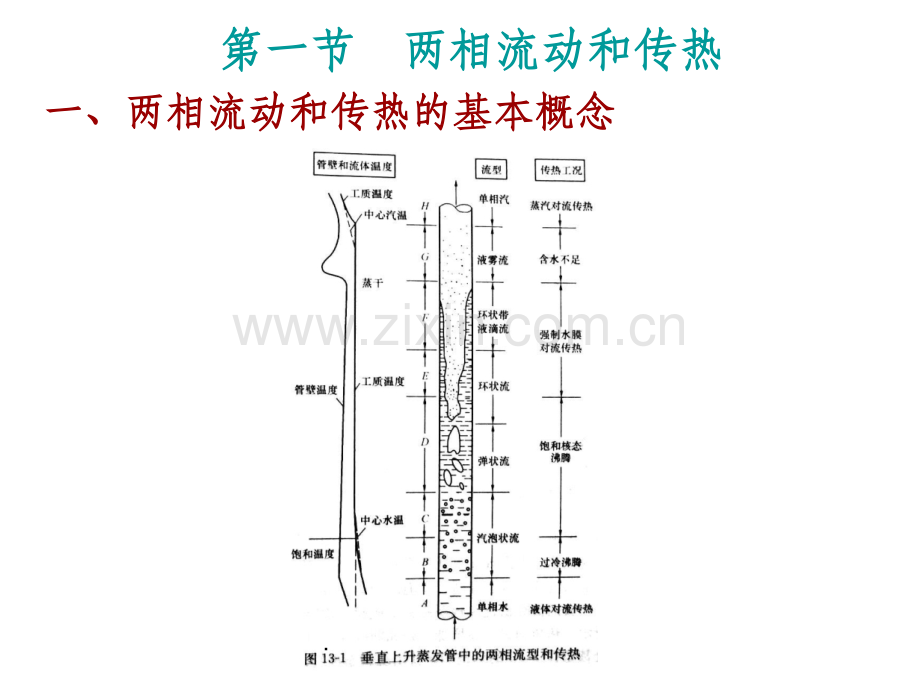 锅炉原理完整13.ppt_第2页