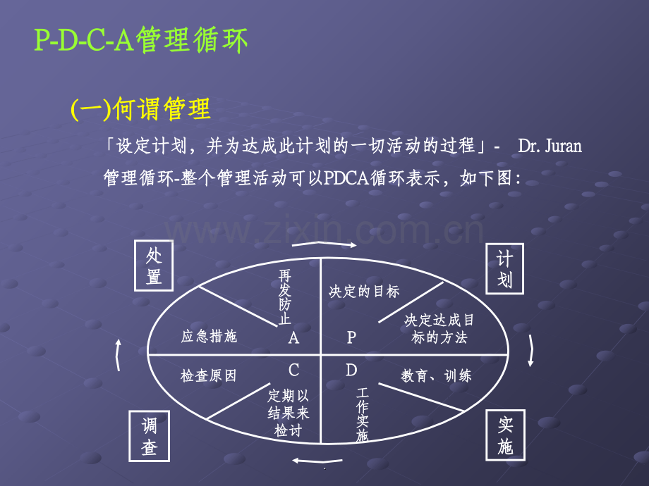 PDCA管理环.ppt_第1页
