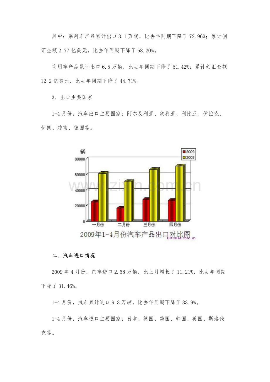 04月汽车进出口情况简析.docx_第2页