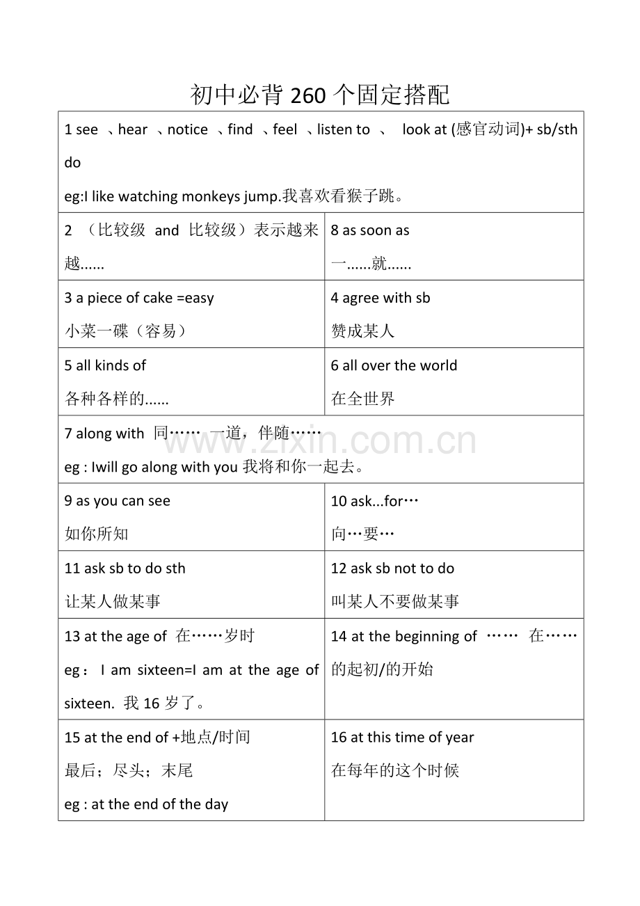 初中英语必背260个固定搭配(已排版).docx_第1页