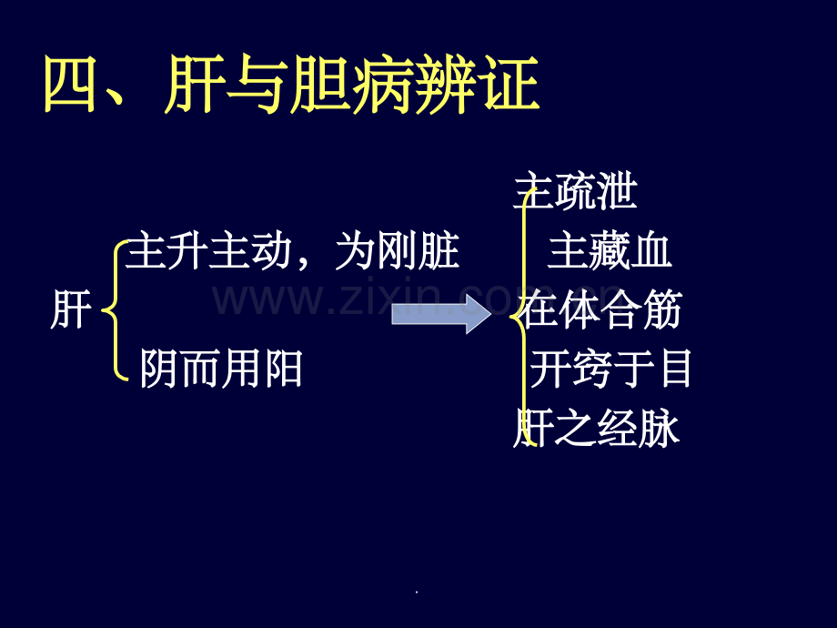 肝与胆病辨证.ppt_第1页