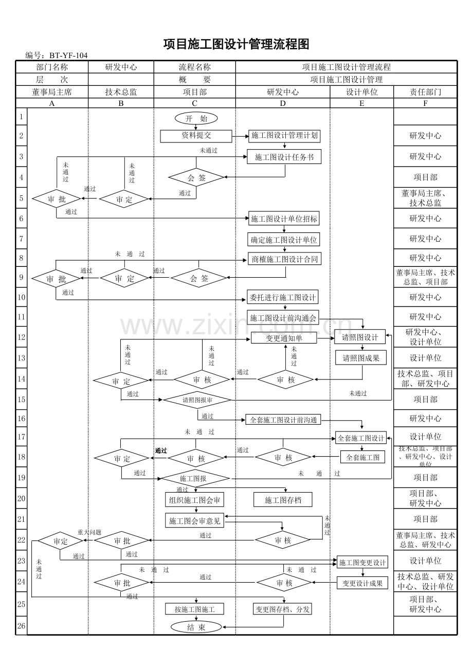 房地产公司(-)项目施工图设计管理流程图模版.xls_第1页