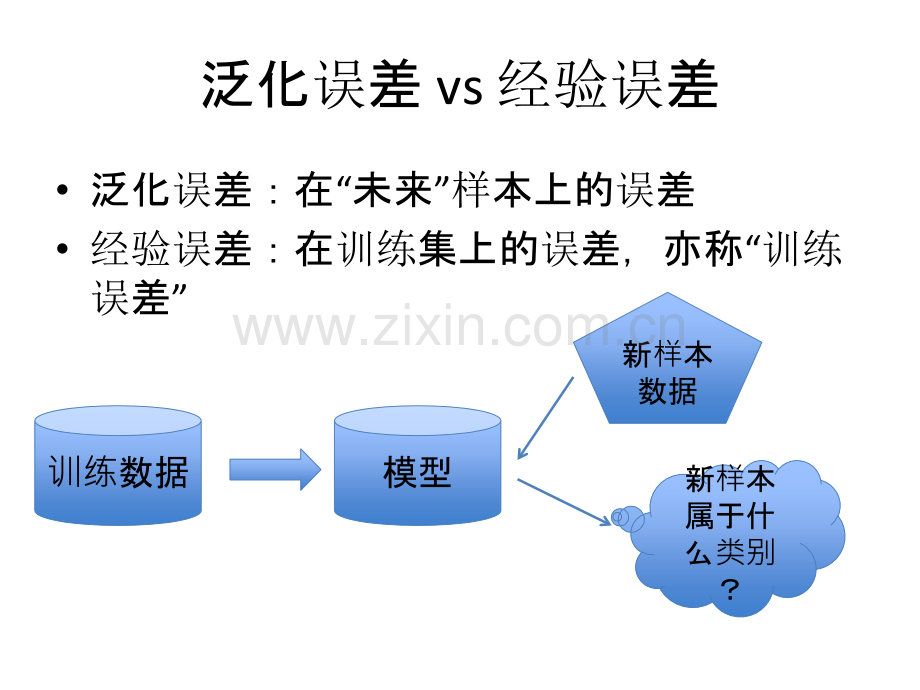 数据挖掘模型选择.ppt_第2页