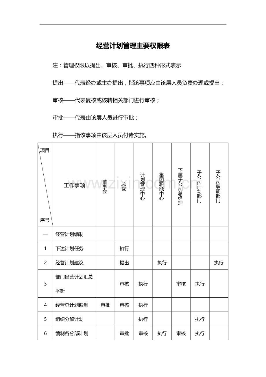 母子公司经营计划管理权限划分表模版.doc_第2页