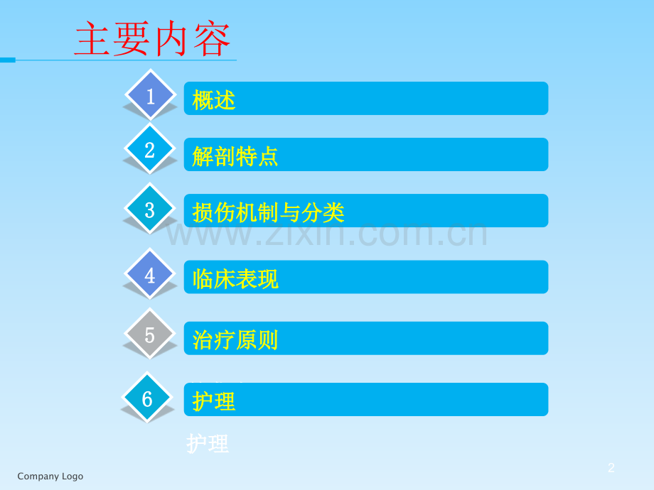锁骨骨折-(2).ppt_第2页