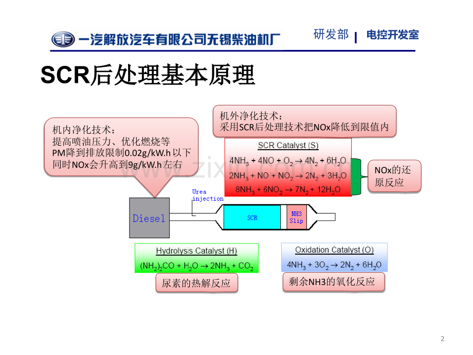 锡柴SCR后处理介绍.ppt_第2页
