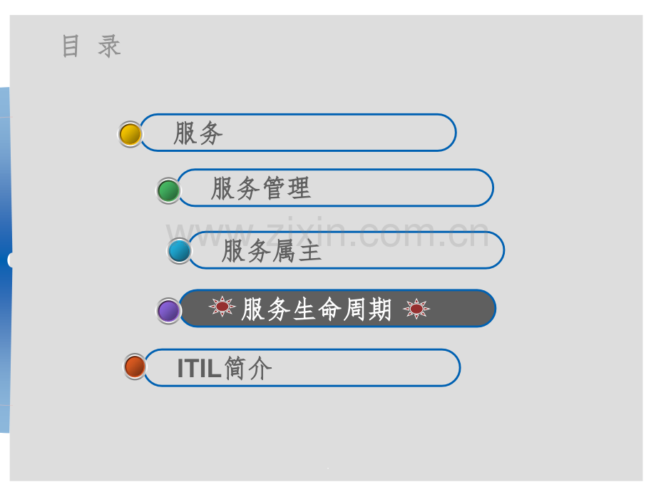 服务生命周期浅析.ppt_第2页