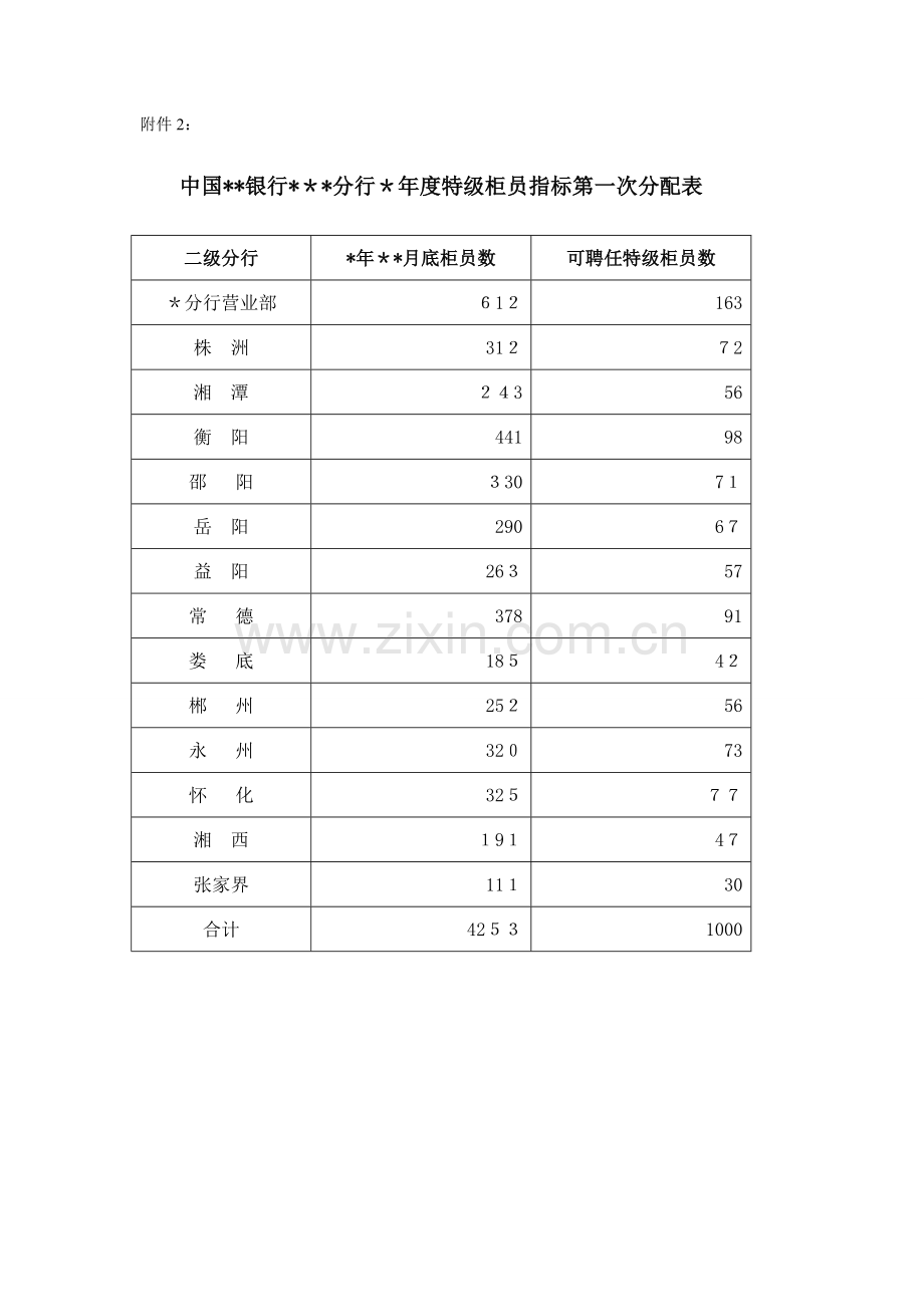银行＊分行＊年度特级柜员指标第一次分配表模版.doc_第1页