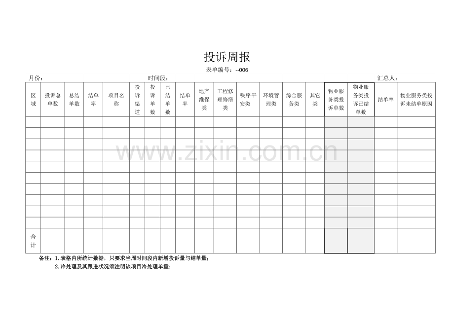 物业管理资料之投诉周报模板.docx_第1页
