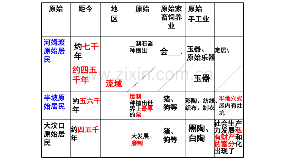 华夏之祖.pptx_第1页
