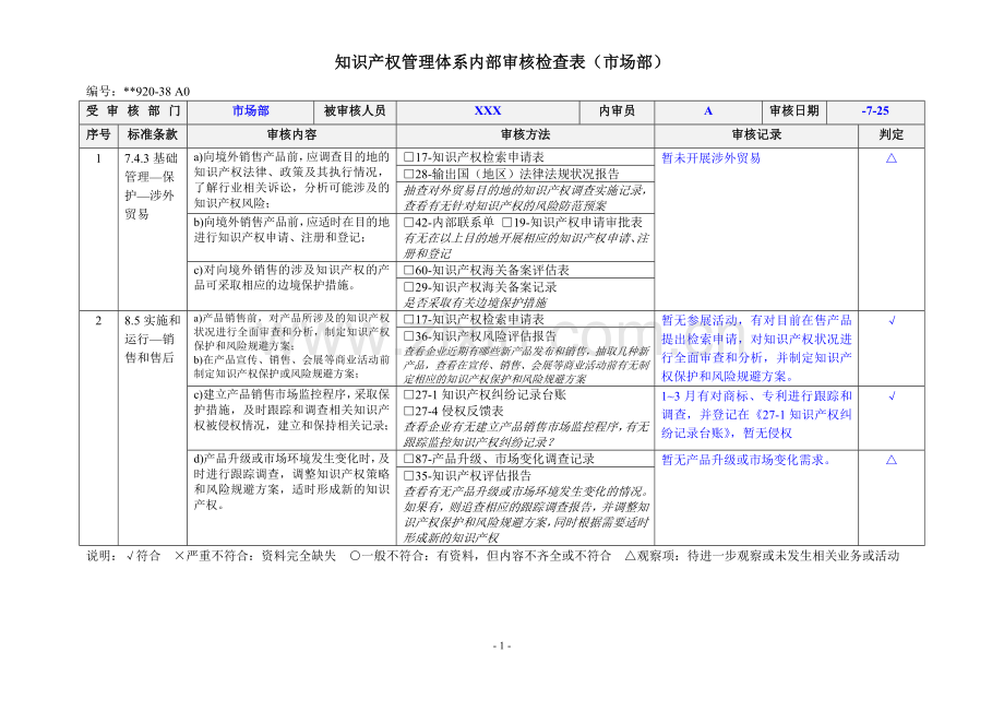 知识产权管理体系认证知识产权体系内部审核检查表-市场部.docx_第1页