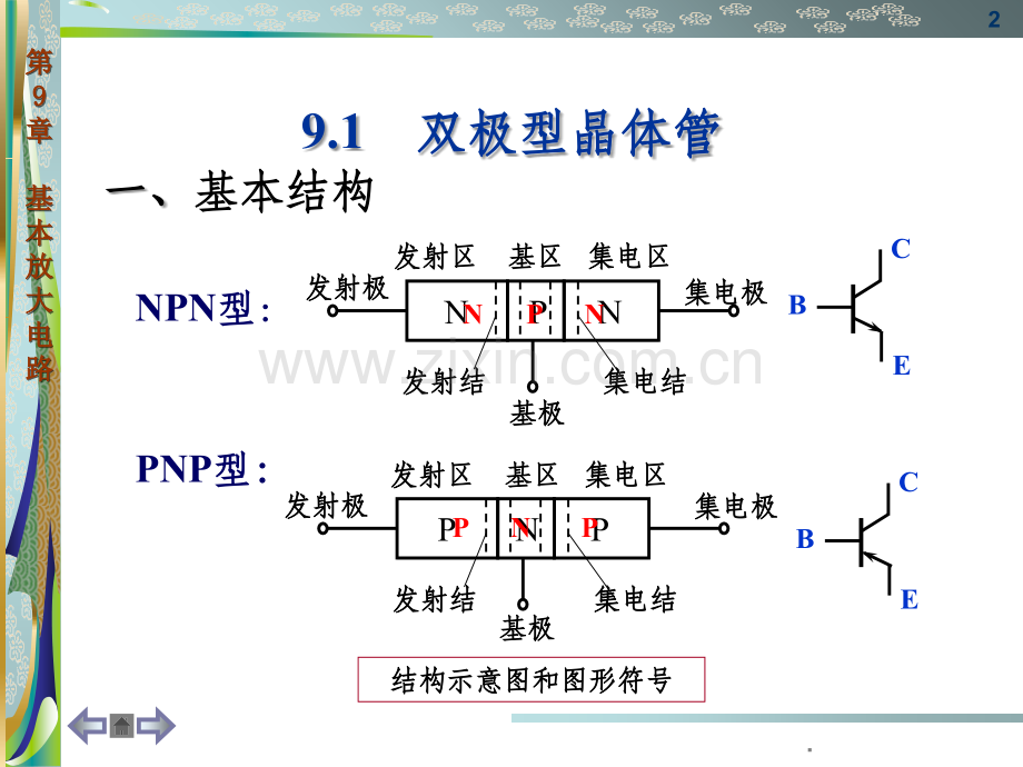 放大电路详解.ppt_第2页