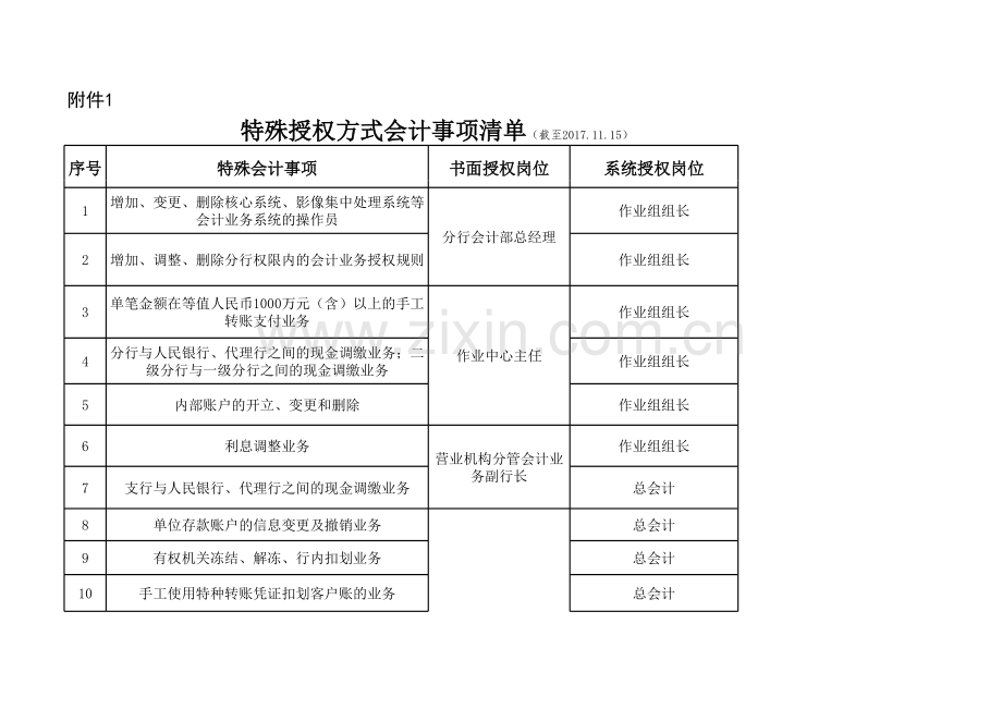 银行特殊授权方式会计事项清单模版.xls_第1页
