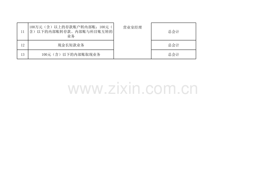 银行特殊授权方式会计事项清单模版.xls_第2页