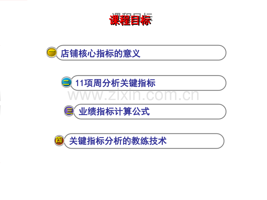 关键业绩指标分析.ppt_第2页