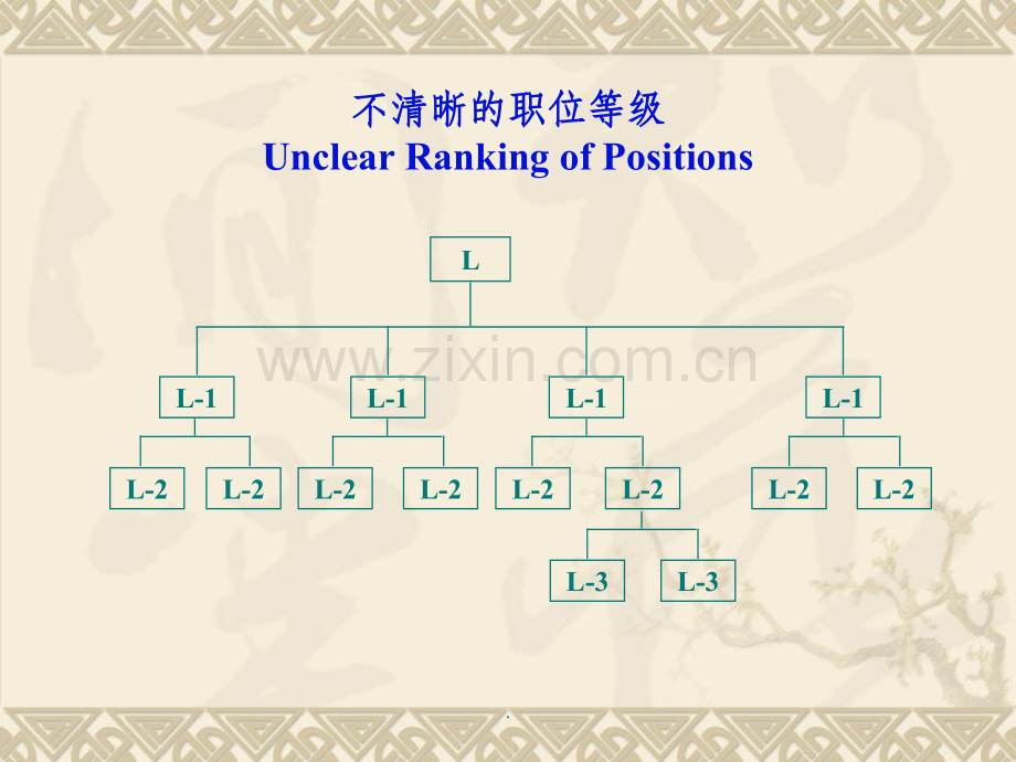 IPE国际职位评估系统.ppt_第2页
